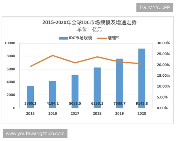 AG视讯集团未来发展战略与行业趋势预测助力玩家把握先机